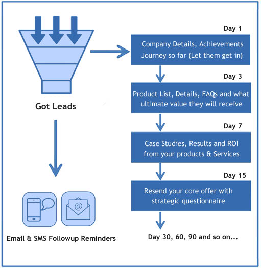 RSoft Lead Management